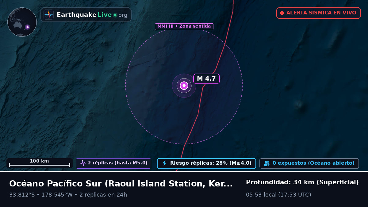 Océano Pacífico Sur (Kermadec Islands)