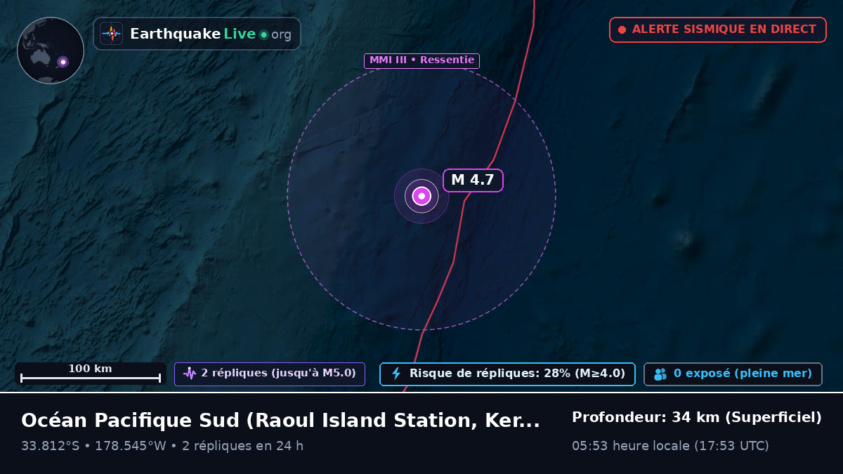 Océan Pacifique Sud (Kermadec Islands)
