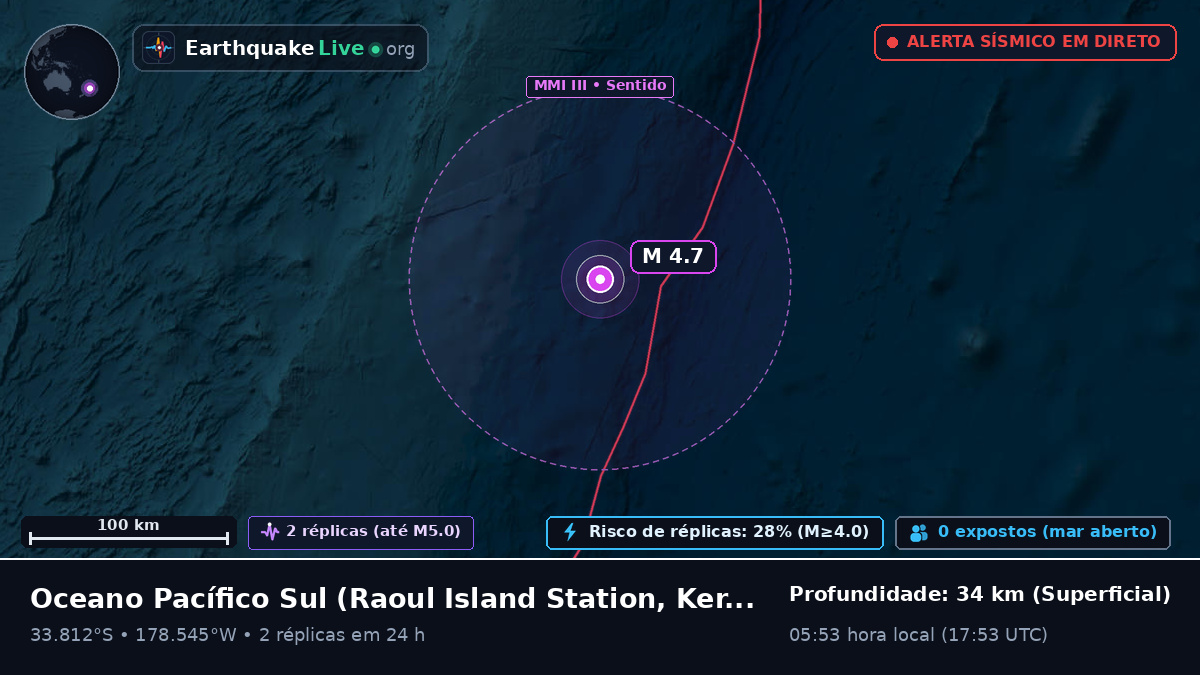 Oceano Pacífico Sul (Kermadec Islands)