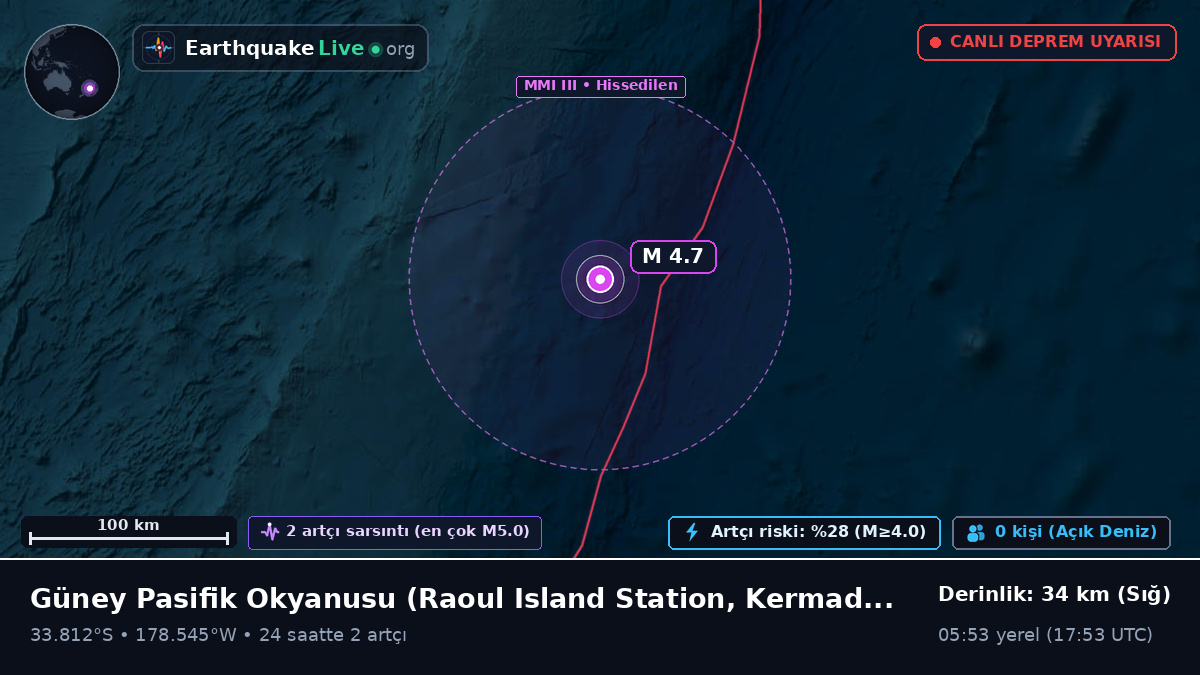 Güney Pasifik Okyanusu (Kermadec Islands)