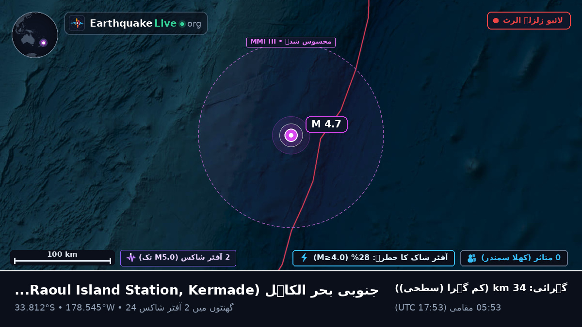 جنوبی بحر الکاہل (Kermadec Islands)