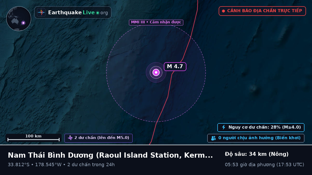 Nam Thái Bình Dương (Kermadec Islands)
