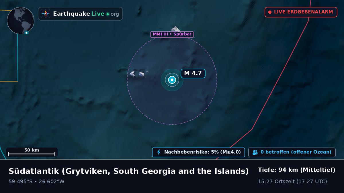 Südatlantik (South Georgia and the Islands)