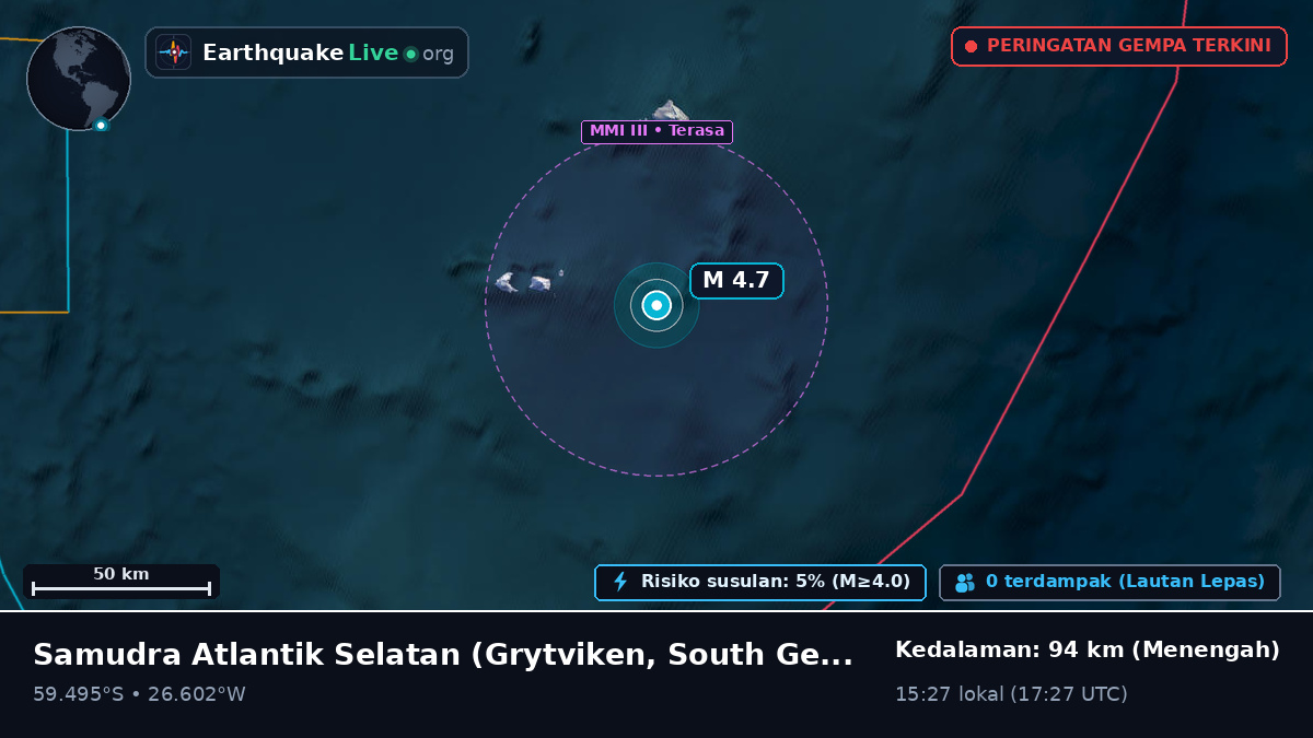 Samudra Atlantik Selatan (South Georgia and the Islands)