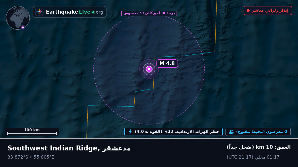 المحيط الهندي (مدغشقر)
