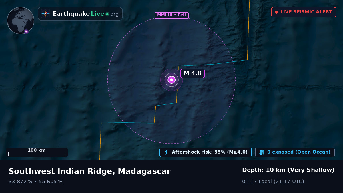 Indian Ocean (Madagascar)