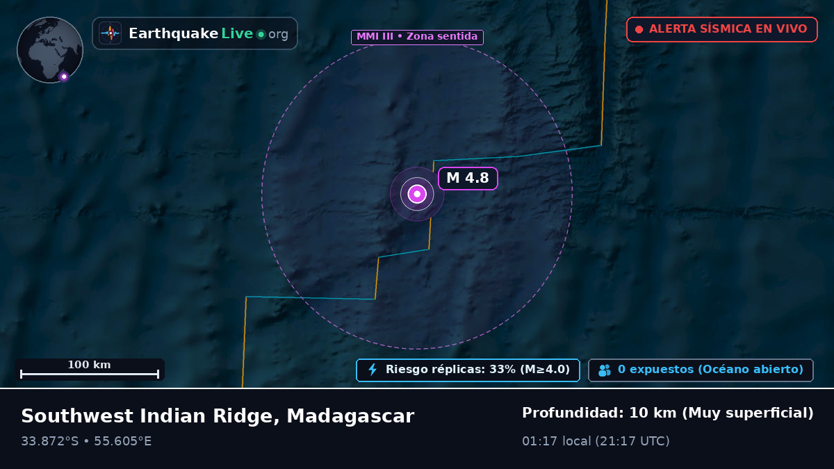 Océano Índico (Madagascar)