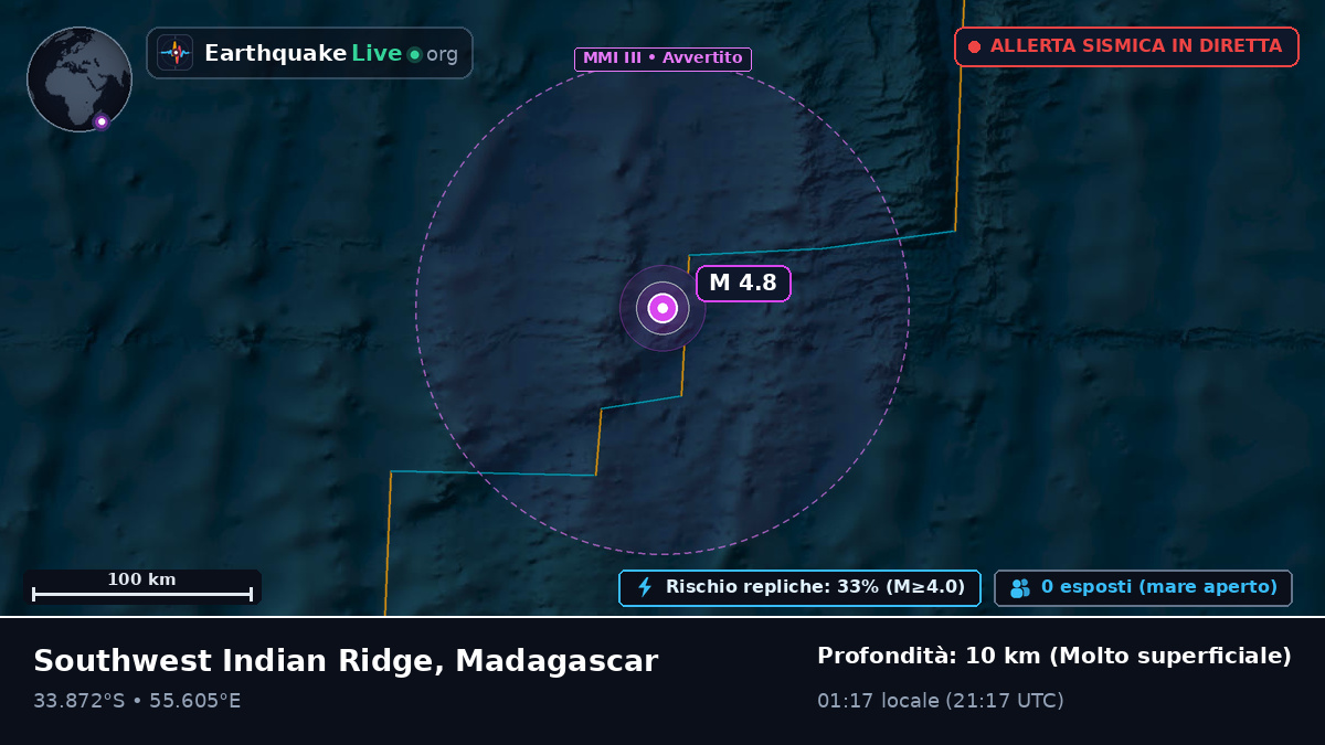 Oceano Indiano (Madagascar)