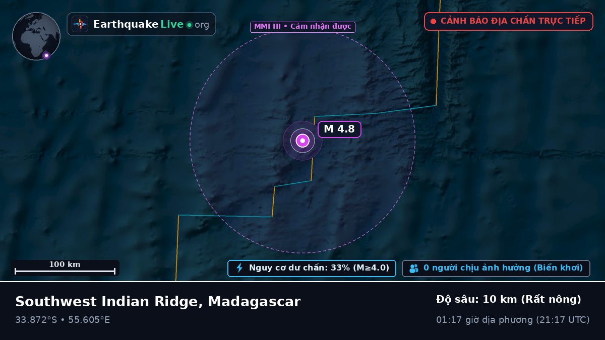 Ấn Độ Dương (Madagascar)