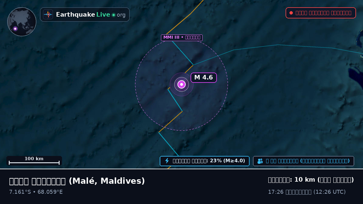 ভারত মহাসাগর (Maldives)