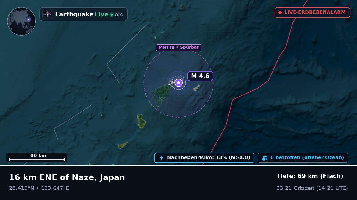 Nordpazifik (Japan)