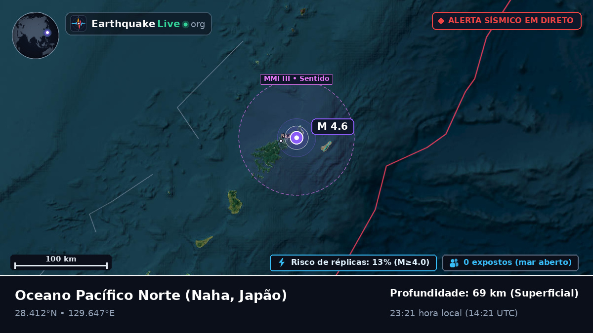 Oceano Pacífico Norte (Japão)