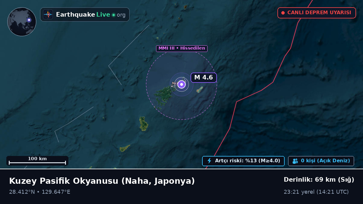 Kuzey Pasifik Okyanusu (Japonya)