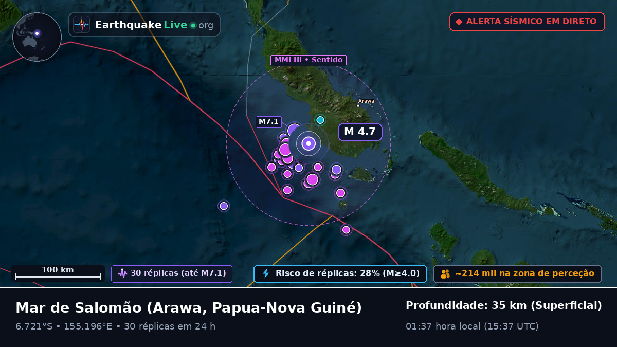 Mar de Salomão (Papua-Nova Guiné)