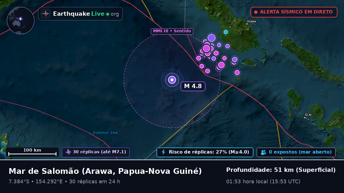 Mar de Salomão (Papua-Nova Guiné)