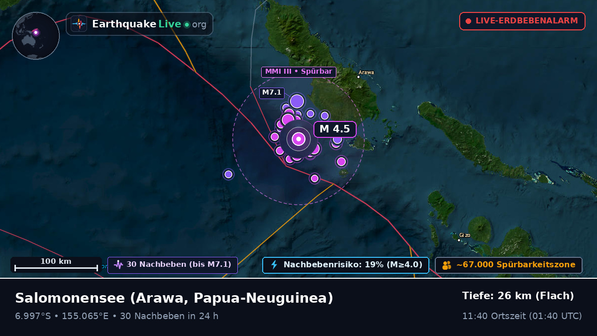 Salomonensee (Papua-Neuguinea)