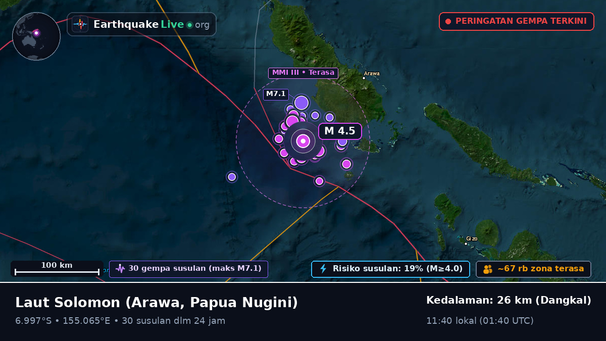 Laut Solomon (Papua Nugini)