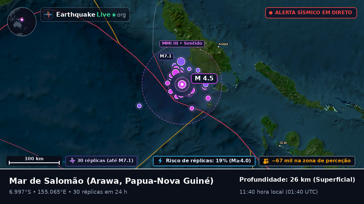 Mar de Salomão (Papua-Nova Guiné)