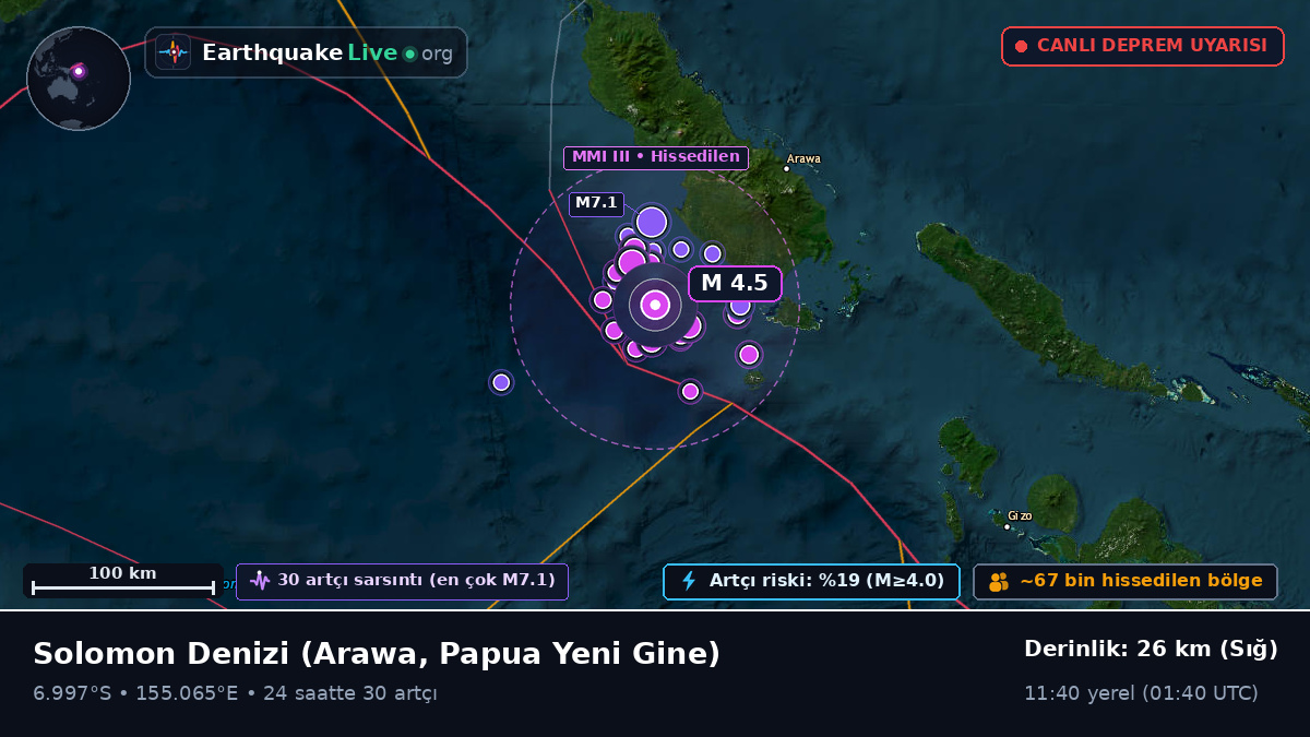 Solomon Denizi (Papua Yeni Gine)