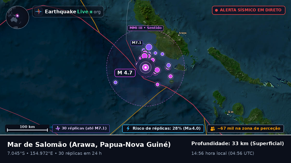 Mar de Salomão (Papua-Nova Guiné)