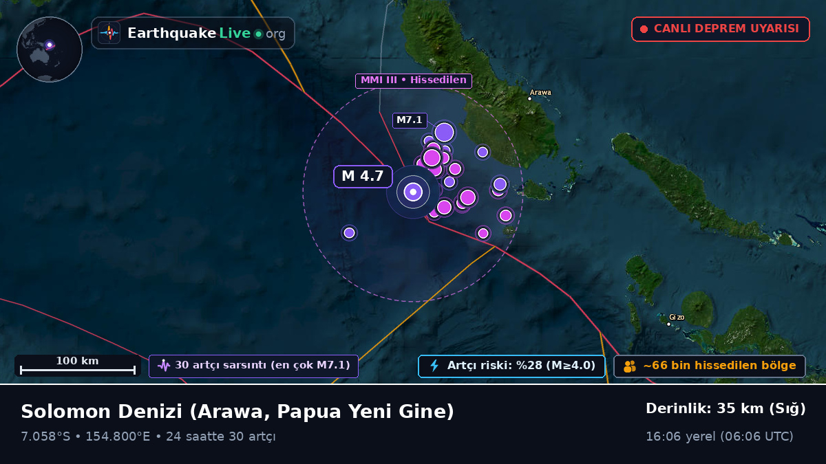 Solomon Denizi (Papua Yeni Gine)