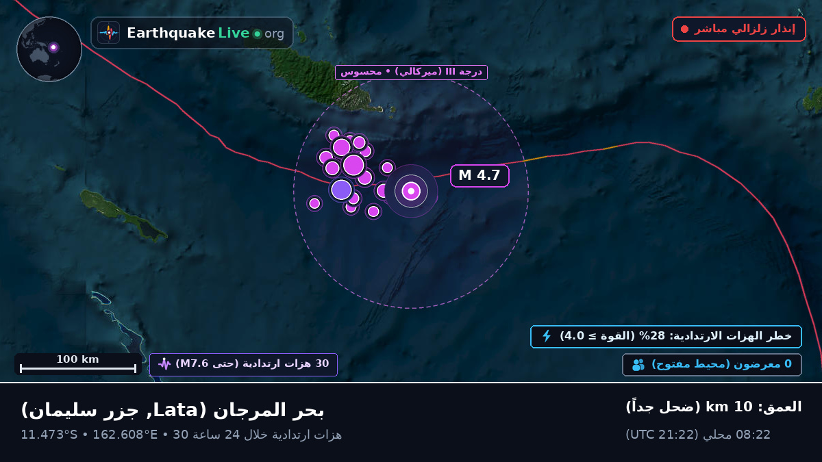 بحر المرجان (جزر سليمان)