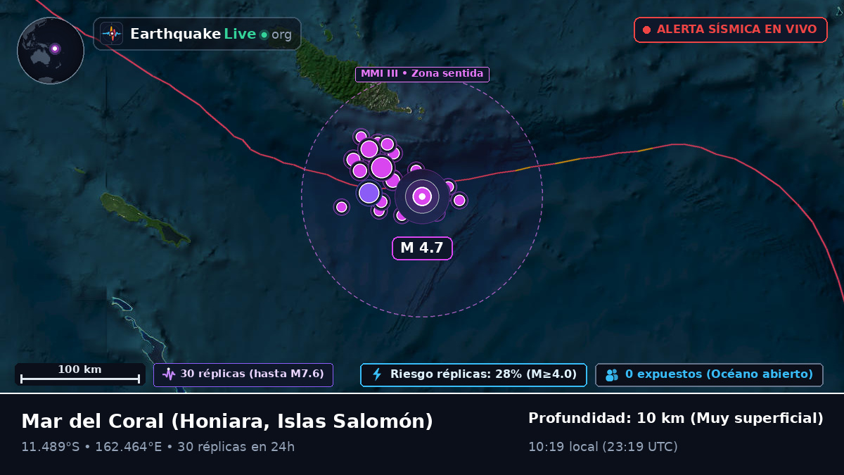 Mar del Coral (Islas Salomón)