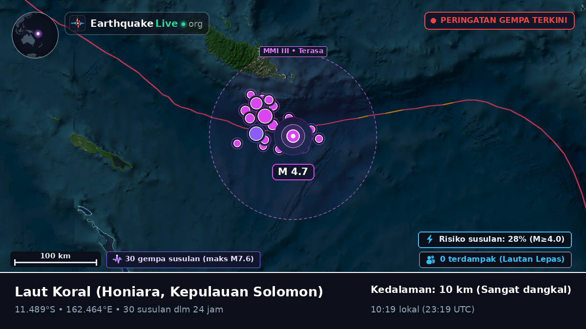 Laut Koral (Kepulauan Solomon)