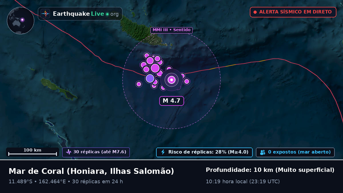 Mar de Coral (Ilhas Salomão)