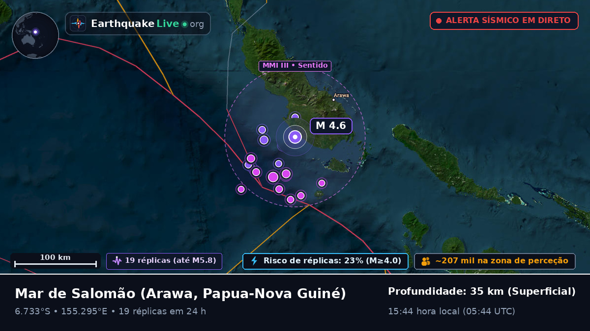 Mar de Salomão (Papua-Nova Guiné)