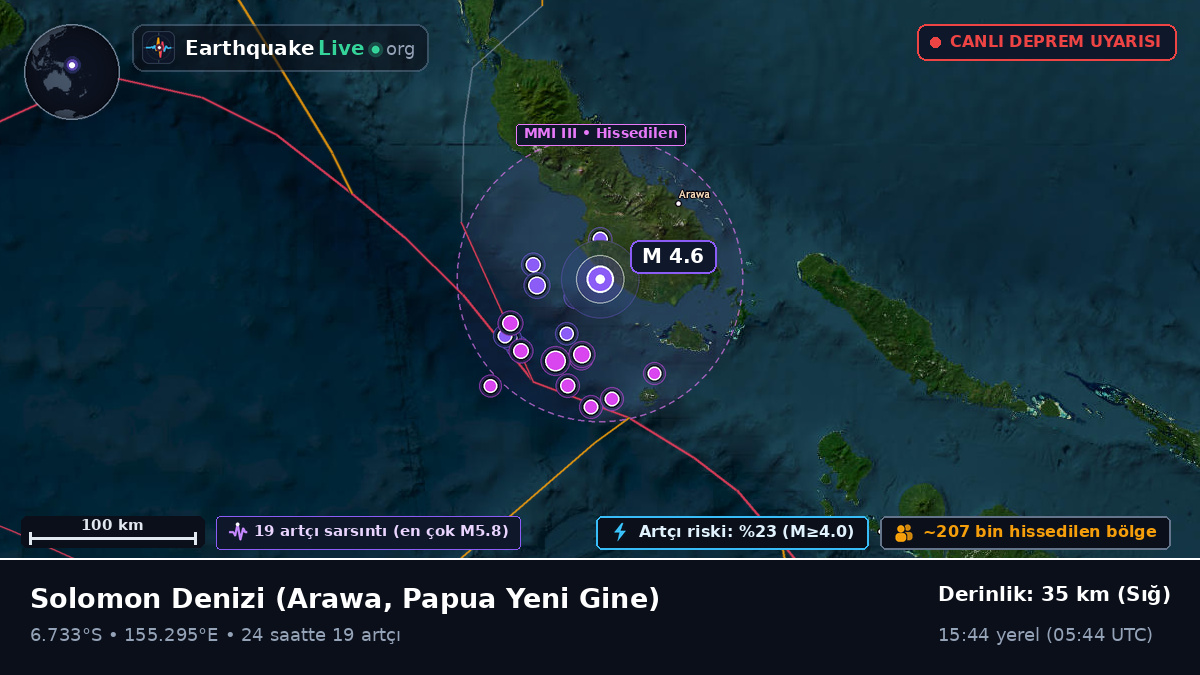 Solomon Denizi (Papua Yeni Gine)