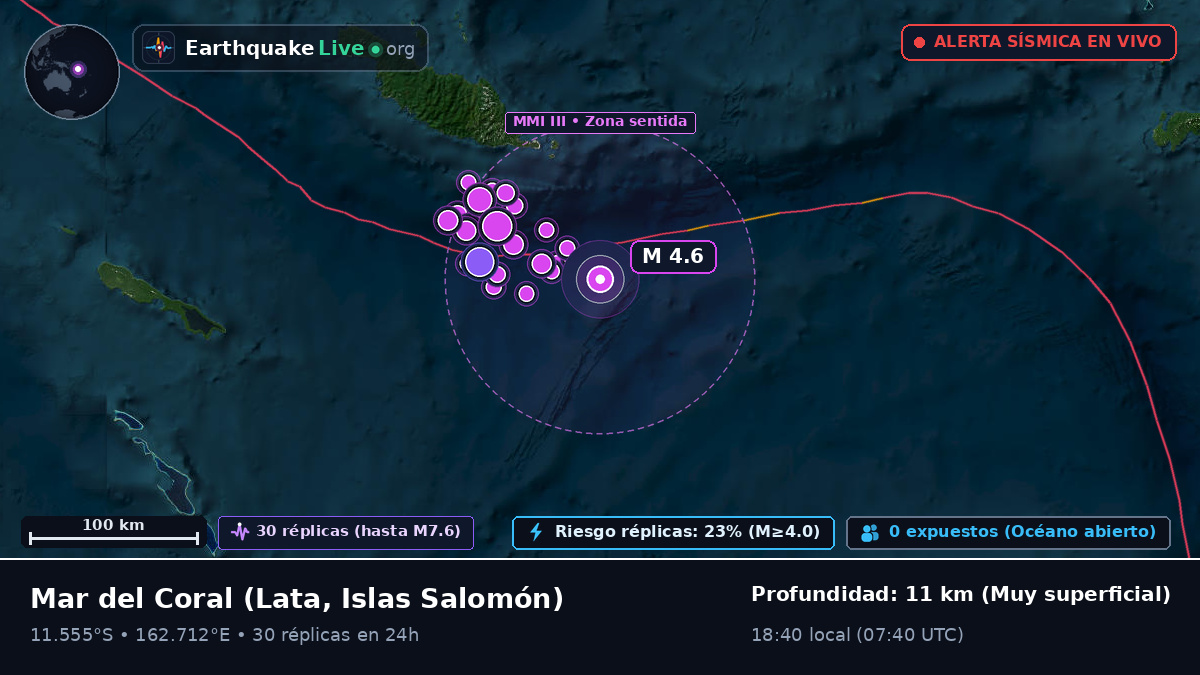 Mar del Coral (Islas Salomón)