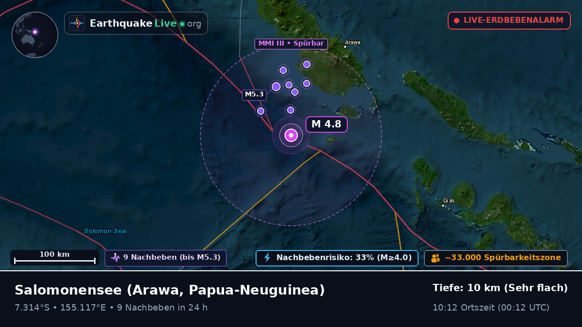 Salomonensee (Papua-Neuguinea)