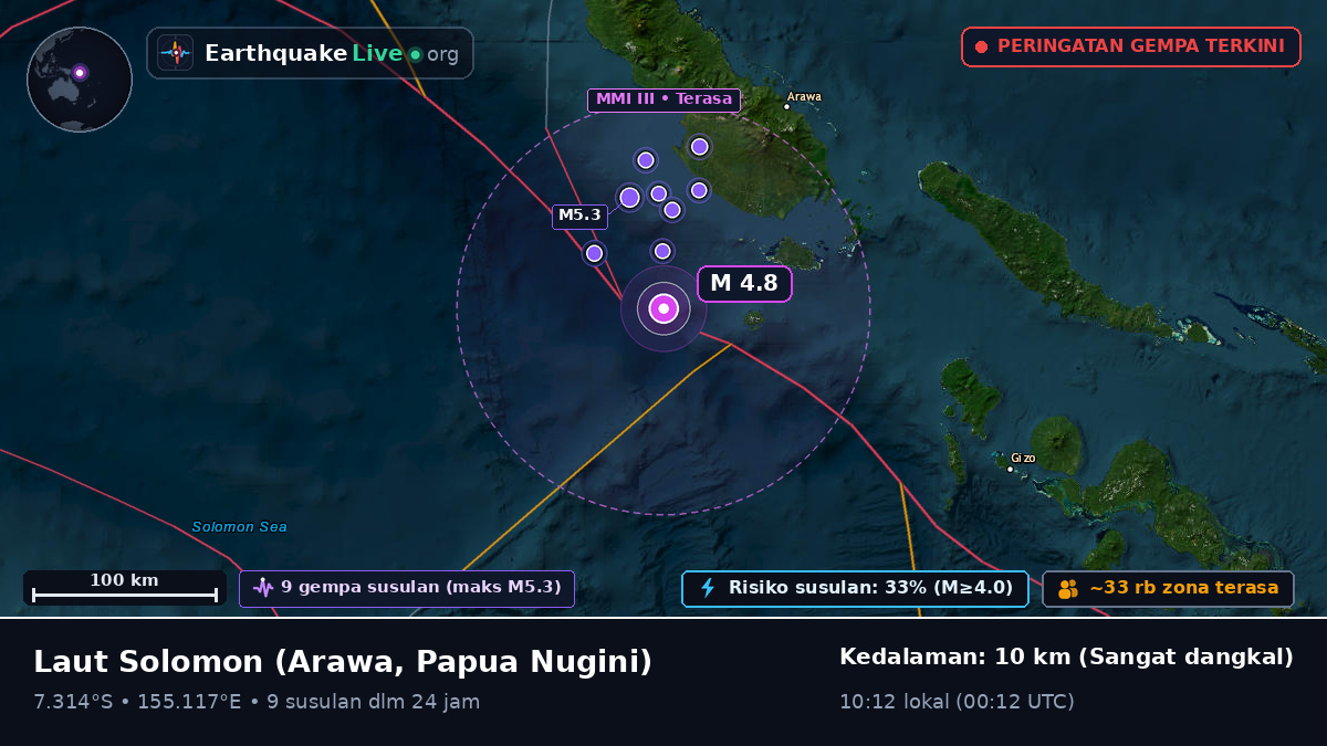 Laut Solomon (Papua Nugini)