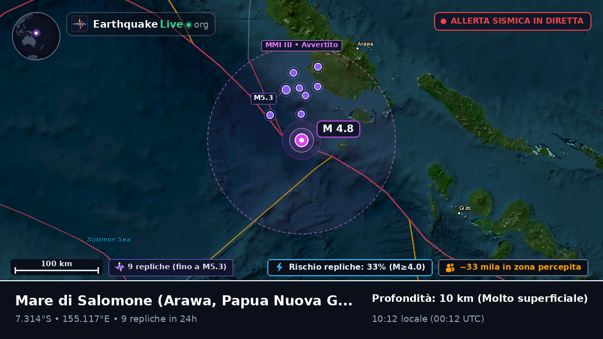Mare di Salomone (Papua Nuova Guinea)
