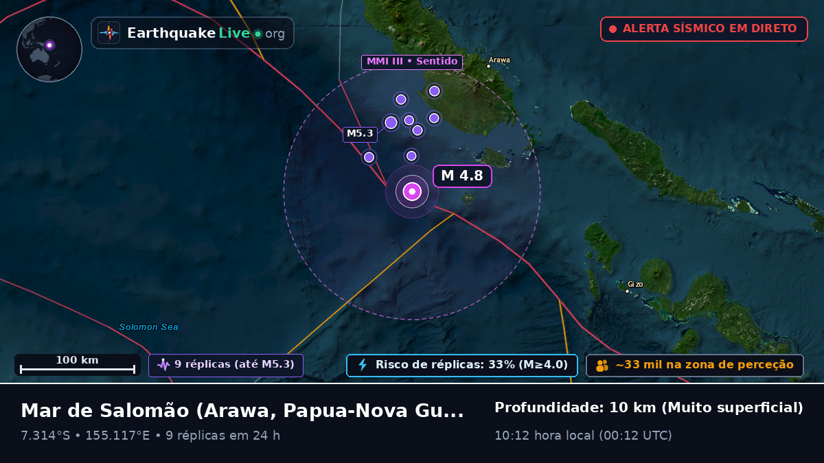 Mar de Salomão (Papua-Nova Guiné)