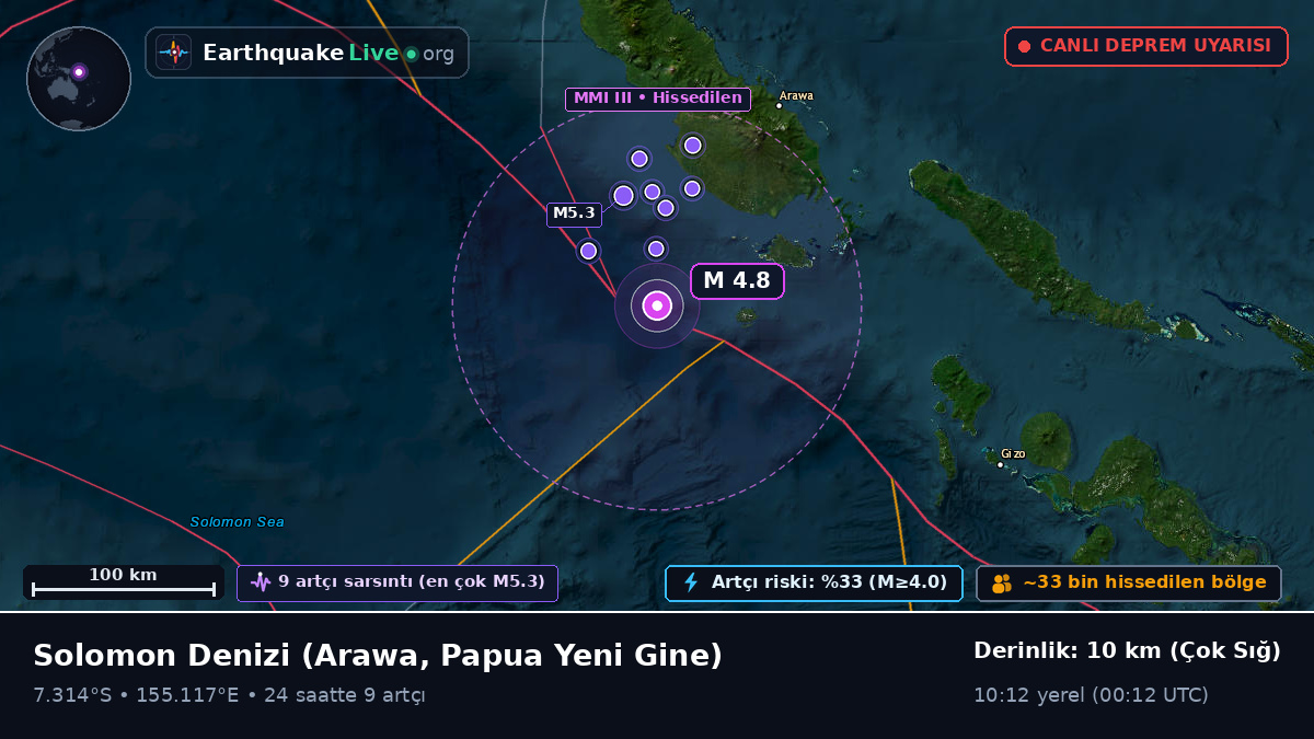 Solomon Denizi (Papua Yeni Gine)