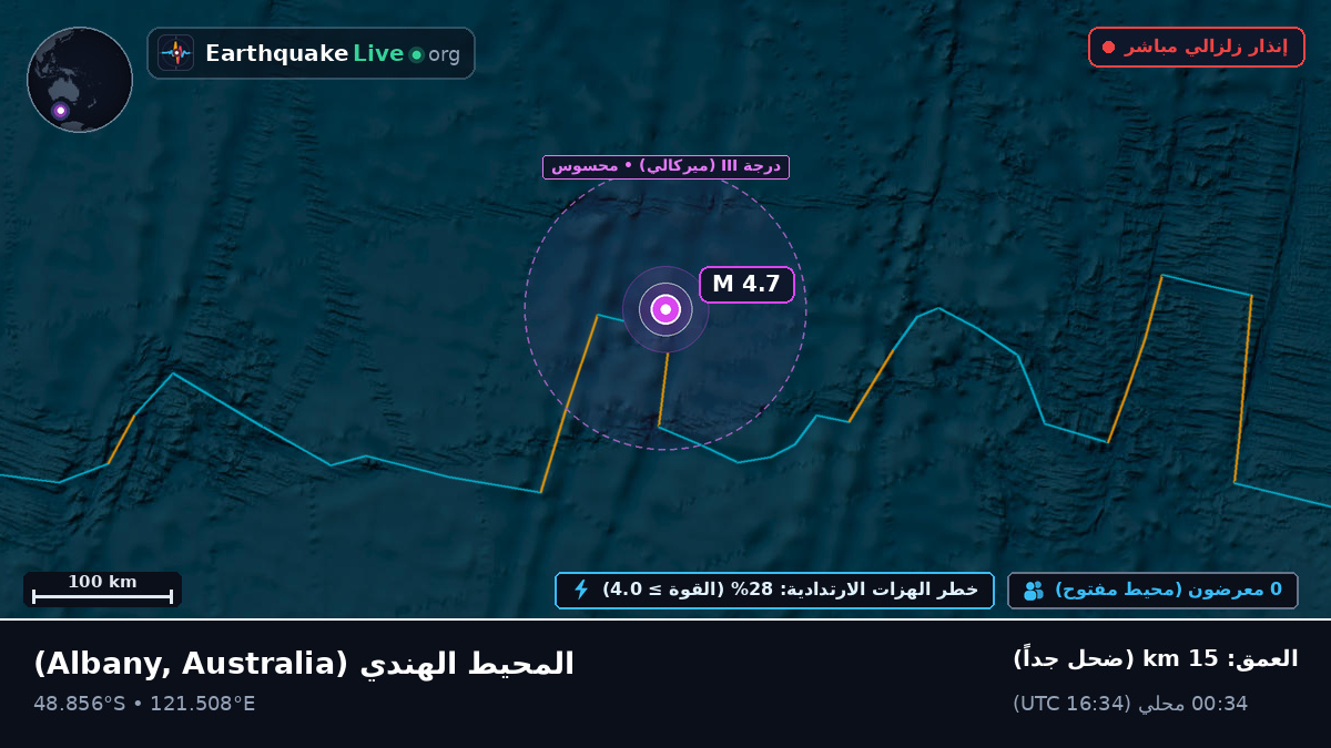 المحيط الهندي (Australia)