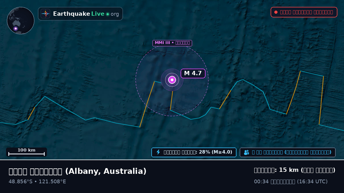 ভারত মহাসাগর (Australia)