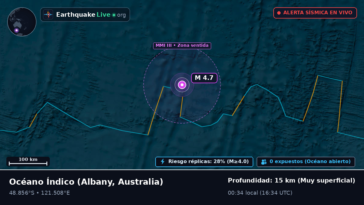 Océano Índico (Australia)