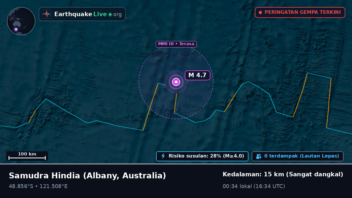 Samudra Hindia (Australia)