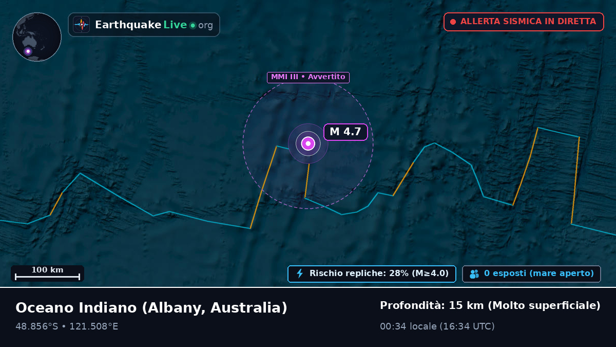 Oceano Indiano (Australia)