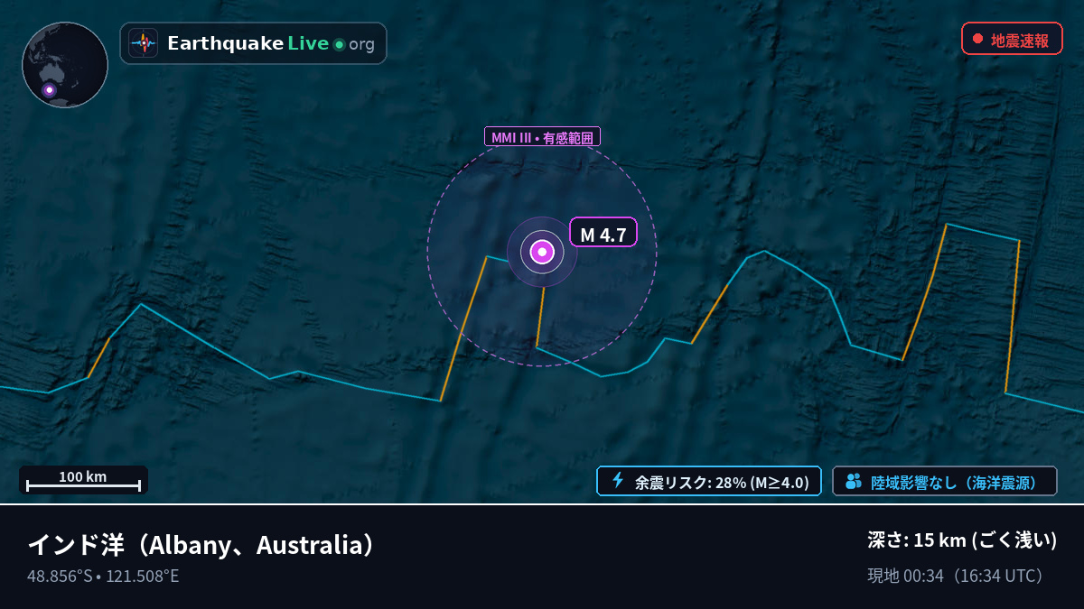 インド洋 (Australia)