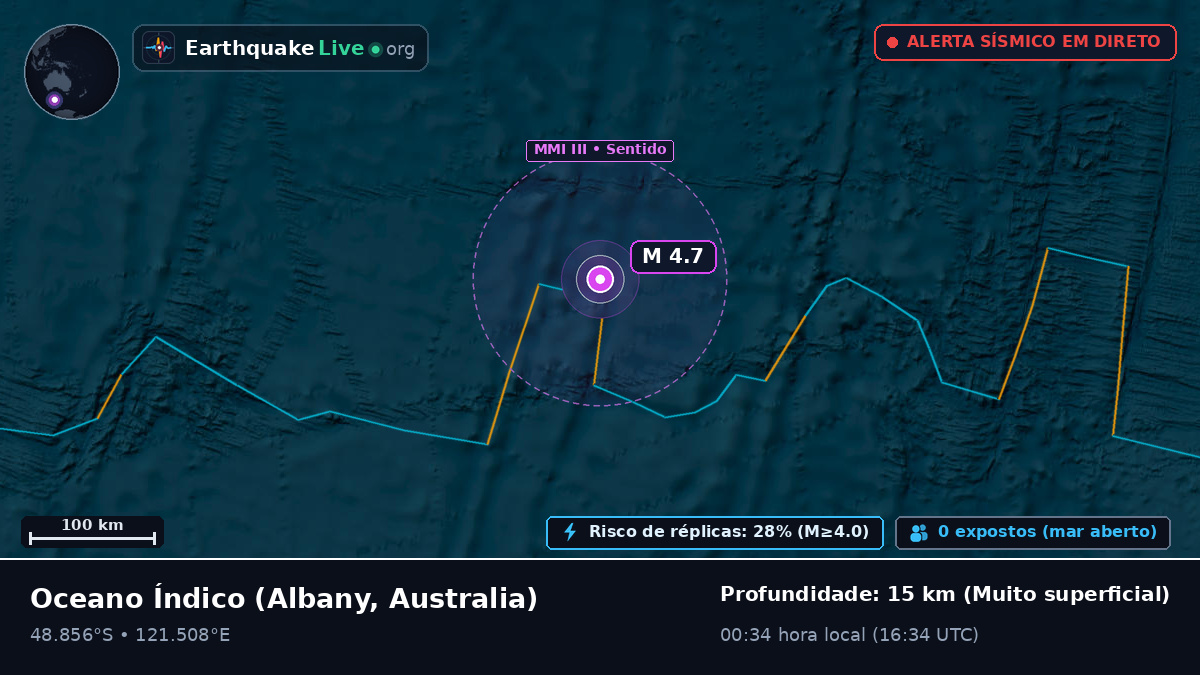 Oceano Índico (Australia)