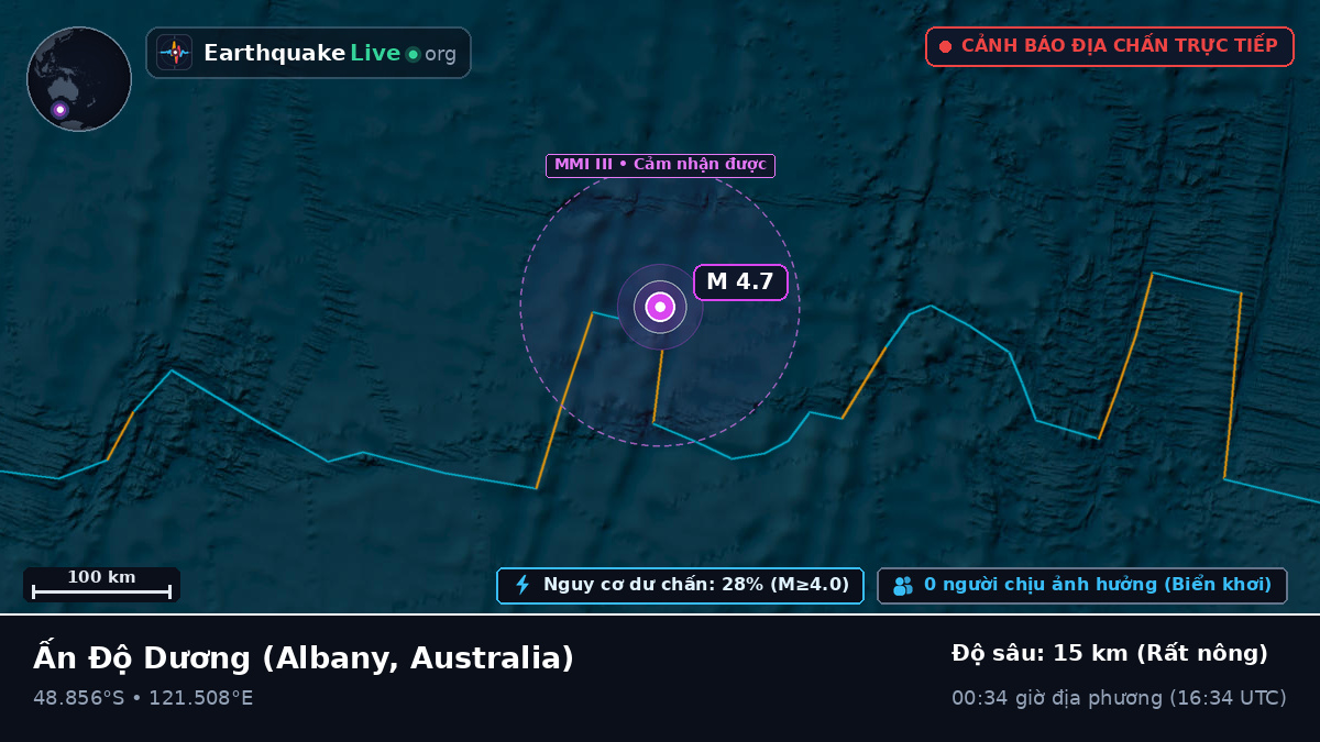 Ấn Độ Dương (Australia)