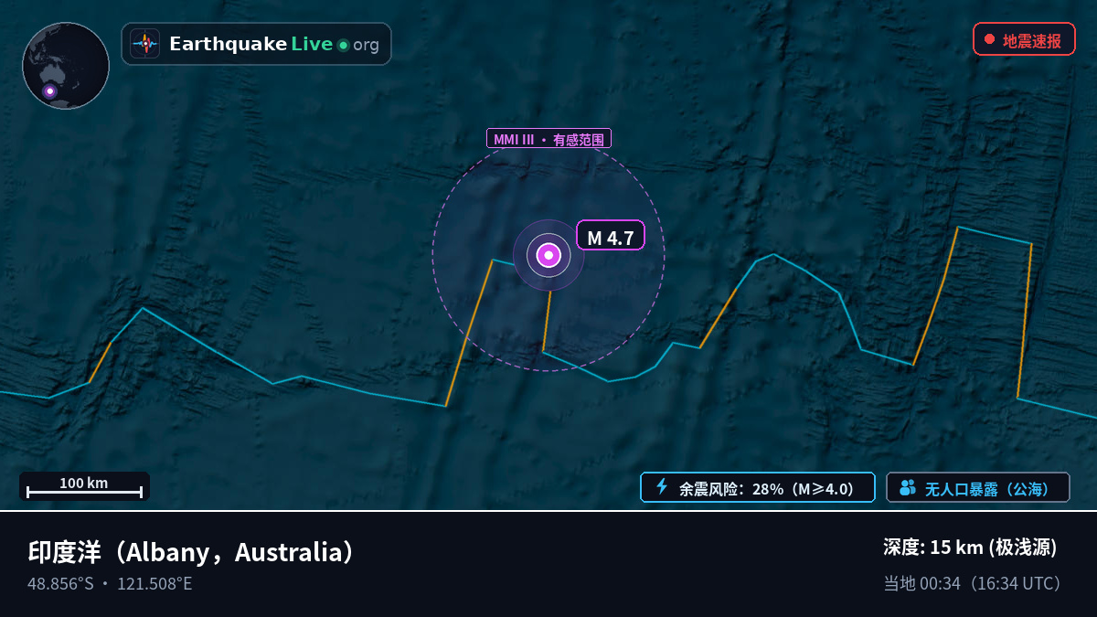 印度洋 (Australia)