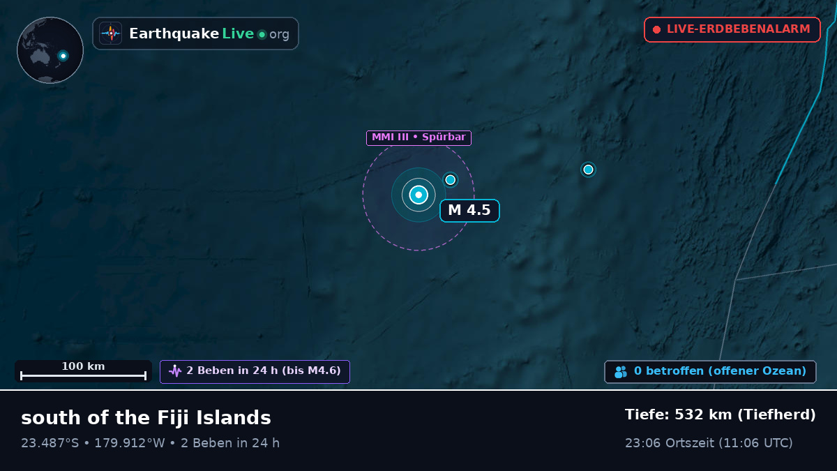 Südpazifik (Tonga)