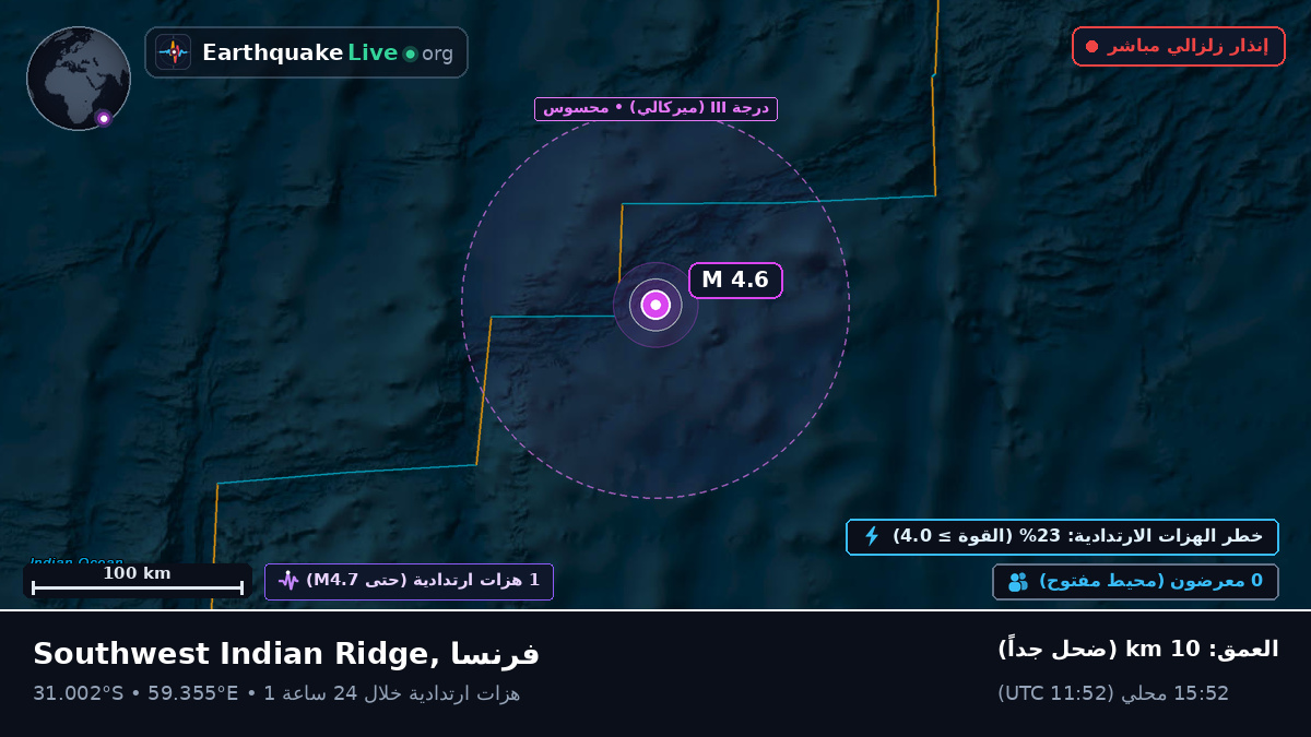 المحيط الهندي (فرنسا)