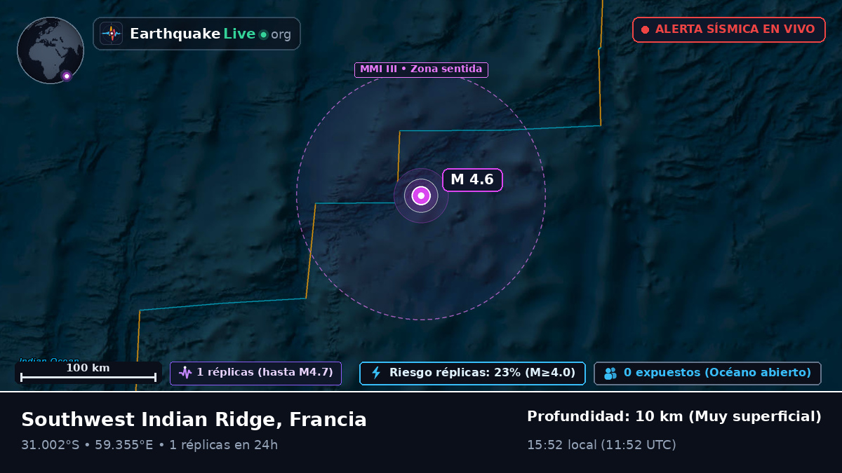 Océano Índico (Francia)