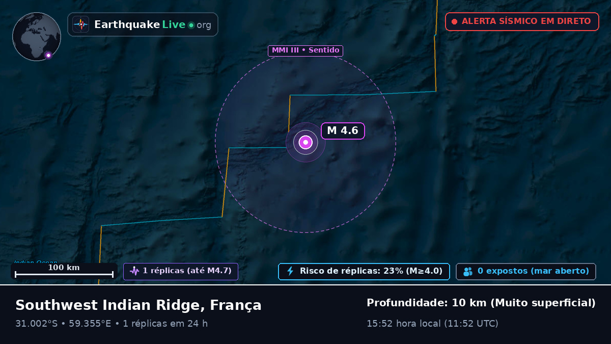Oceano Índico (França)
